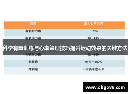 科学有氧训练与心率管理技巧提升运动效果的关键方法