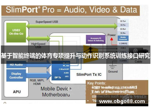 基于智能终端的体育专项提升与动作识别系统训练接口研究