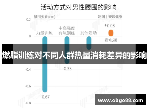 燃脂训练对不同人群热量消耗差异的影响